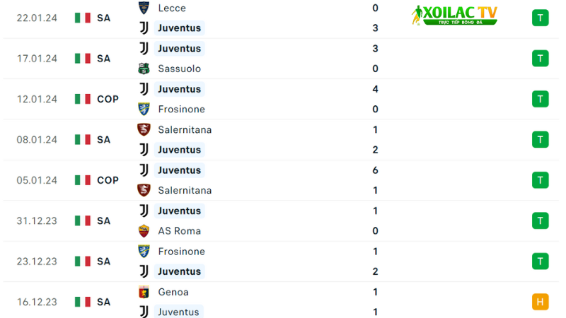 Juventus- Empoli