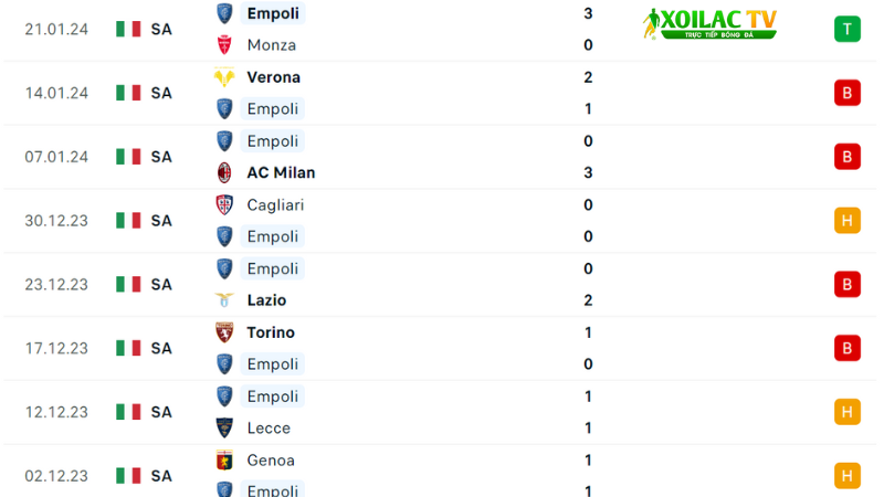 Juventus đá với Empoli