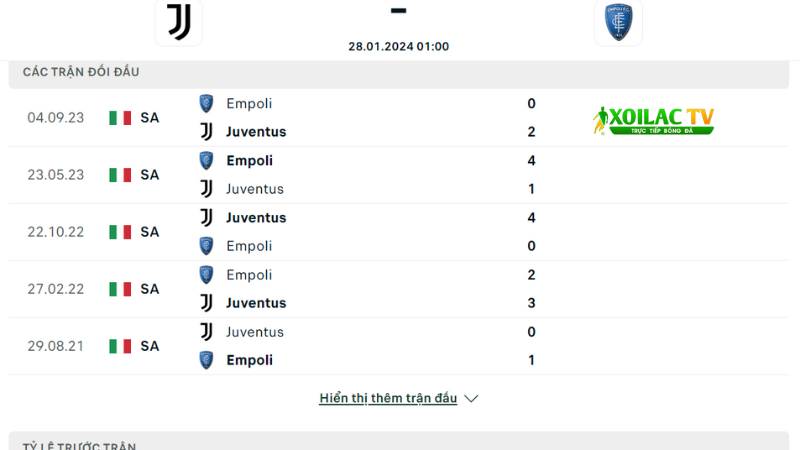 Juventus với Empoli